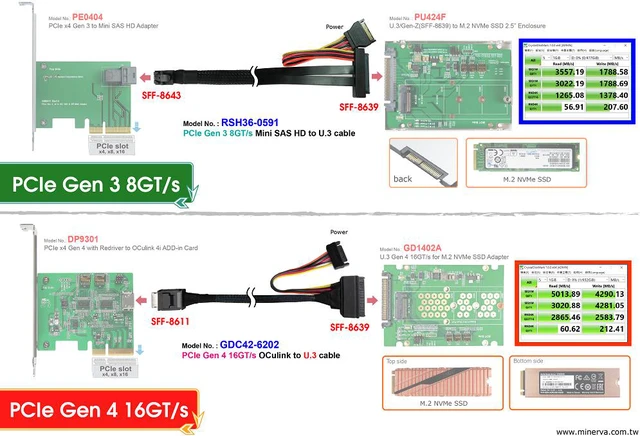 Alt view image 4 of 6 - SFF-8611 to U.3 / PCIe Gen 4 16 GT/s Cable, 50cm