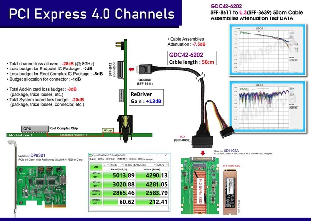 Alt view image 2 of 6 - SFF-8611 to U.3 / PCIe Gen 4 16 GT/s Cable, 50cm