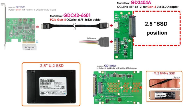 Alt view image 4 of 5 - PCIe Gen4 16GT/s OCulink (SFF-8612) for U.2 (SFF-8639) SSD Adapter & OCulink 4i (SFF-8611) Cable KIT