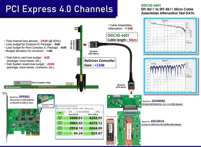 Alt view image 2 of 5 - PCIe Gen4 16GT/s OCulink (SFF-8612) for U.2 (SFF-8639) SSD Adapter & OCulink 4i (SFF-8611) Cable KIT