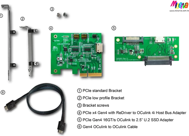 Alt view image 7 of 7 - PCIe x4 Gen4 with ReDriver to OCulink 4i Host Bus Adapter & Gen4 OCulink 4i to OCulink 4i Cable & PCIe Gen4 OCulink for U.2 SSD Adapter KIT