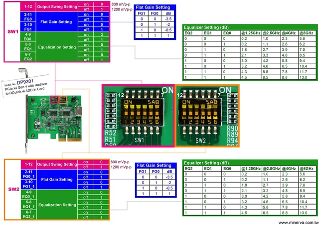 Alt view image 5 of 7 - PCIe x4 Gen4 with ReDriver to OCulink 4i Host Bus Adapter & Gen4 OCulink 4i to OCulink 4i Cable & PCIe Gen4 OCulink for U.2 SSD Adapter KIT