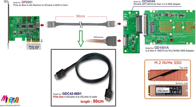 Alt view image 2 of 7 - PCIe x4 Gen4 with ReDriver to OCulink 4i Host Bus Adapter & Gen4 OCulink 4i to OCulink 4i Cable & PCIe Gen4 OCulink for U.2 SSD Adapter KIT