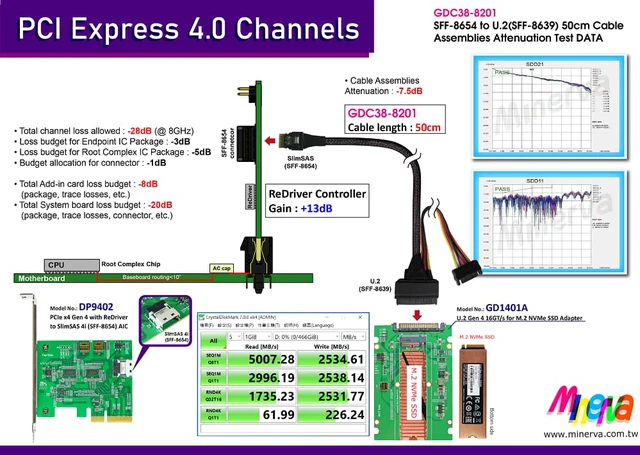 Alt view image 3 of 7 - PCIe Gen 4 16 GT/s SFF-8654 4i to U.2 (SFF-8639) Cable / 50cm