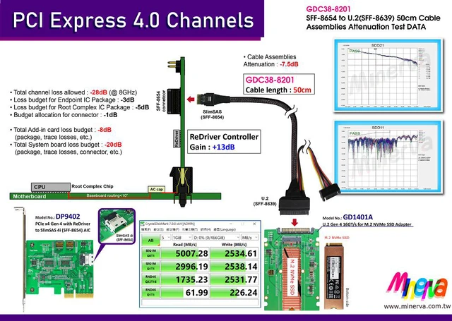 Alt view image 3 of 7 - PCIe Gen 4 16 GT/s SlimSAS 4i to U.2 (SFF-8639) Cable / 50cm
