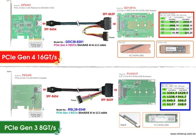 Alt view image 7 of 7 - PCIe Gen 4 16 GT/s SlimSAS 4i to U.2 (SFF-8639) Cable / 50cm