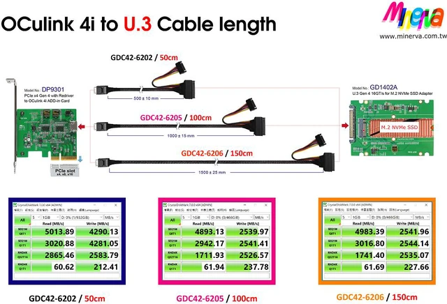 Alt view image 7 of 7 - SFF-8611 to U.3/PCIe Gen 4 16 GT/s Cable, 100cm