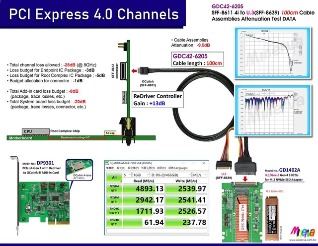 Alt view image 3 of 7 - SFF-8611 to U.3/PCIe Gen 4 16 GT/s Cable, 100cm
