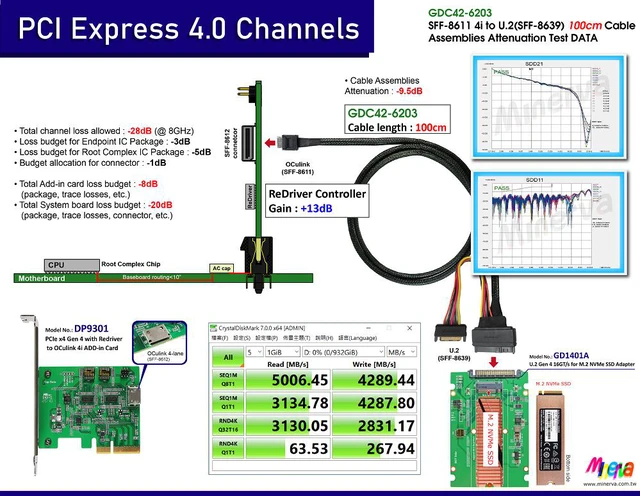 Alt view image 3 of 7 - OCulink to SFF-8639(U.2) / PCIe Gen4 16 GT/s Cable, 100cm