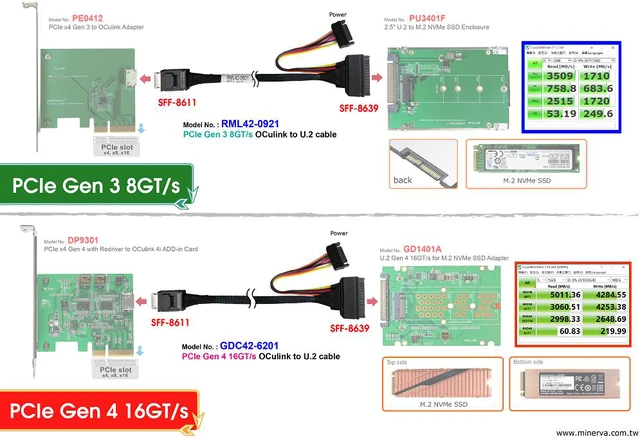 Alt view image 4 of 6 - OCulink to SFF-8639 (U.2) / PCIe Gen 4 16 GT/s Cable, 50cm