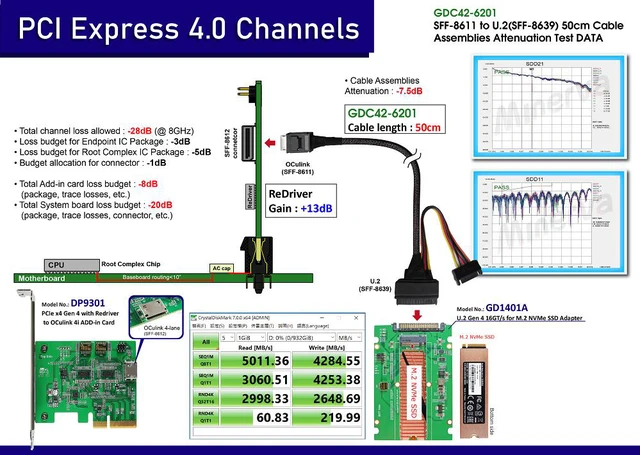 Alt view image 2 of 6 - OCulink to SFF-8639 (U.2) / PCIe Gen 4 16 GT/s Cable, 50cm