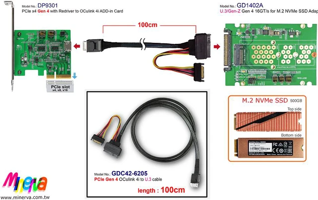 Alt view image 2 of 7 - OCulink to SFF-8639(U.3)/PCIe Gen 4 16 GT/s Cable, 100cm