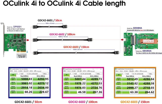 Alt view image 7 of 7 - OCulink 4i to OCulink 4i/PCIe Gen 4 16 GT/s Cable, 50cm