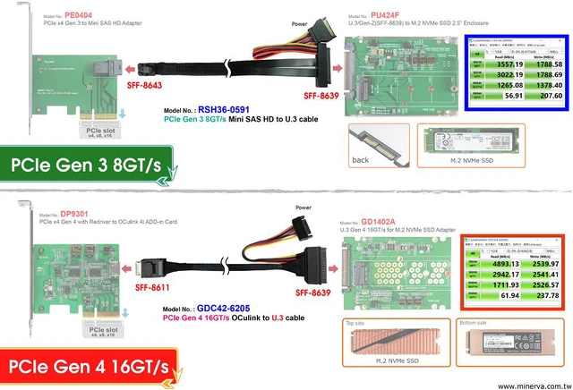 Alt view image 6 of 7 - OCulink to SFF-8639(U.3)/PCIe Gen 4 16 GT/s Cable, 100cm