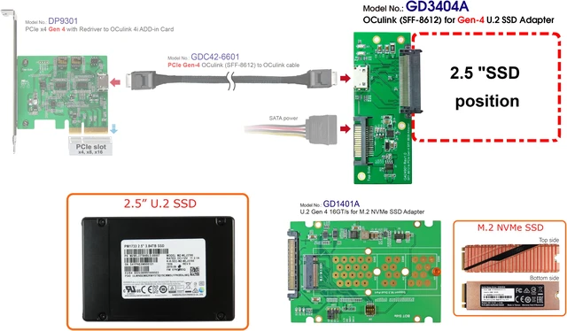 Alt view image 4 of 4 - SFF-8612 4i PCIe Gen 4 to U.2 (SFF-8639) Adapter