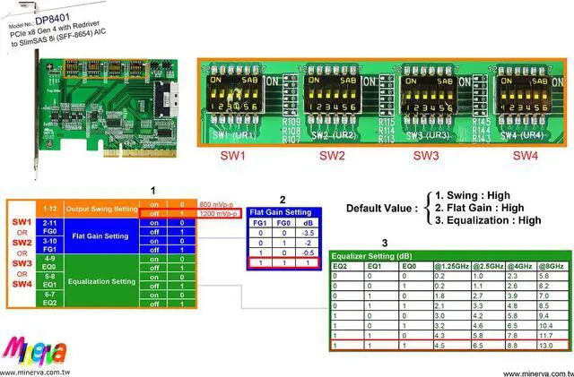 Alt view image 2 of 4 - PCIe x8 Gen 4 with ReDriver to SlimSAS 8i