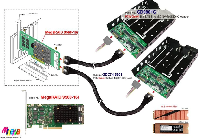 Alt view image 2 of 6 - SFF-8654 8i PCIe 4.0 to M.2 x2 SSD + 3.5" Tray for Broadcom MegaRAID & HBA Tri-Mode Storage Adapter