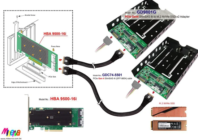 Alt view image 3 of 6 - SFF-8654 8i PCIe 4.0 to M.2 x2 SSD + 3.5" Tray for Broadcom MegaRAID & HBA Tri-Mode Storage Adapter