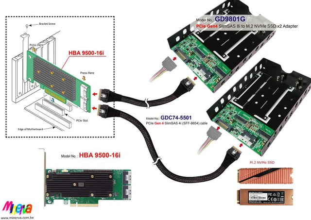Alt view image 2 of 6 - SlimSAS 8i PCIe 4.0 to M.2 x2 SSD + 3.5" Tray for Broadcom MegaRAID & HBA Tri-Mode Storage Adapter