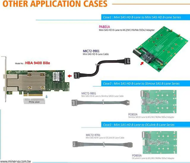 Alt view image 5 of 6 - SFF-8643 8x to M.2 NVMe SSD for Broadcom Tri-Mode HBA 9400-8i8e