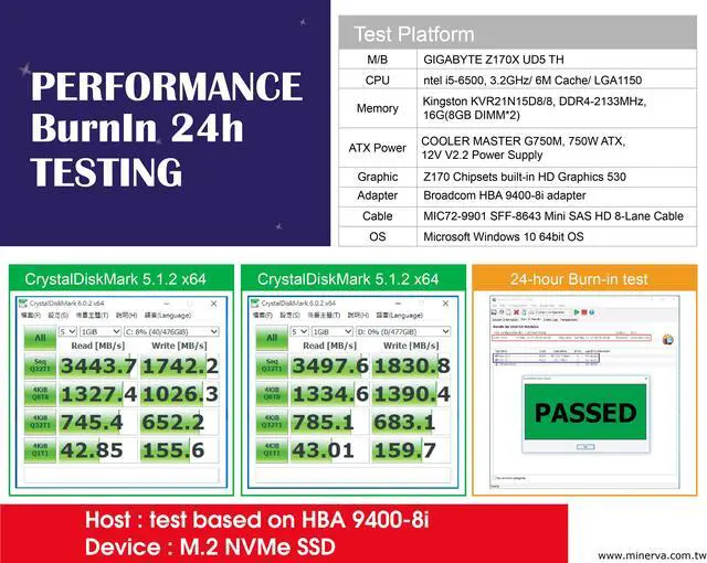 Alt view image 3 of 6 - MINI SAS HD 8x to M.2 SSD x2 for Broadcom MegaRAID and HBA Tri-Mode