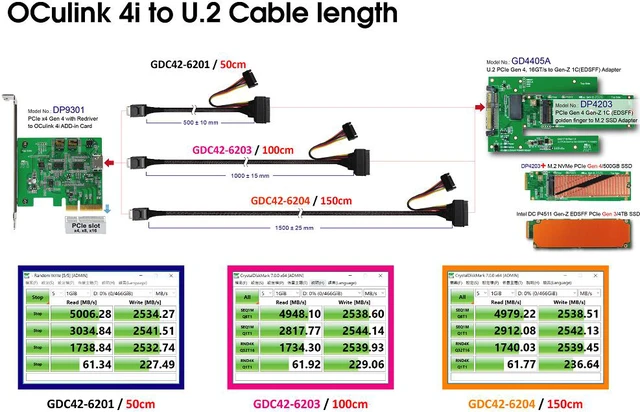 Alt view image 6 of 7 - PCIe x4 Gen4 with ReDriver to OCulink 4i Host Bus Adapter & Gen4 OCulink 4i to U.2 Cable & U.2 (SFF-8639) PCIe 4.0 to Gen-Z 1C (EDSFF) Adapter KIT