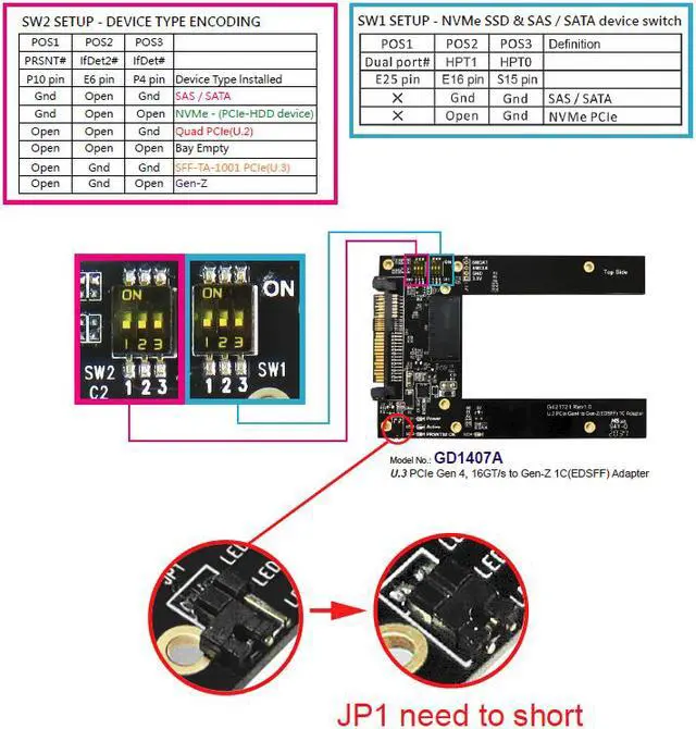 Alt view image 2 of 7 - U.3 PCIe Gen 4, 16GT/s to EDSFF 1C (Gen-Z) Adapter