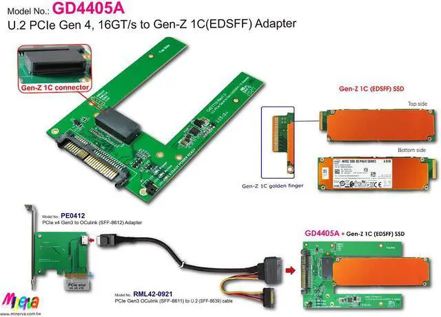 Alt view image 3 of 7 - U.2 PCIe 4.0 to EDSFF 1C with +12V Efuses&Hot Swap Power Controllers