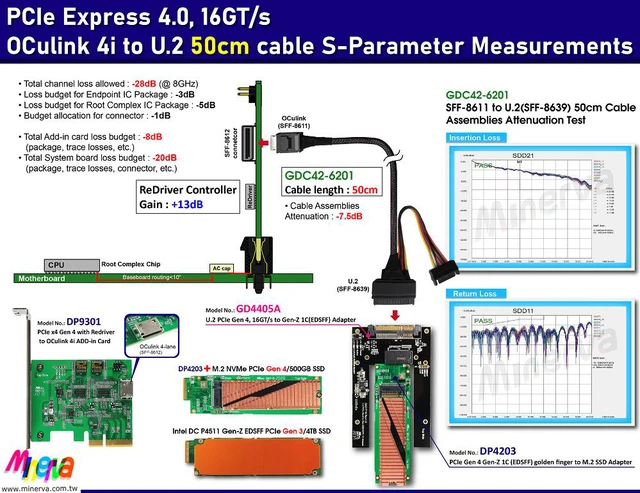 Alt view image 2 of 6 - U.2 PCIe 4.0 to EDSFF (Gen-Z) 1C Adapter for Intel DC P4511 E1.S EDSFF & PCIe Gen4 OCulink 4i (SFF-8611) to U.2 (SFF-8639) Cable KIT