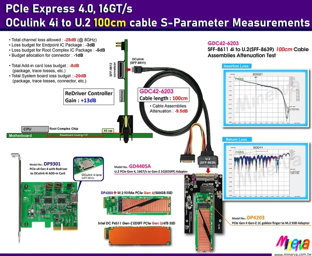 Alt view image 2 of 7 - U.2 PCIe 4.0 to EDSFF (Gen-Z) 1C Adapter for Intel DC P4511 E1.S EDSFF & PCIe Gen4 OCulink 4i (SFF-8611) to U.2 (SFF-8639) Cable/100cm KIT