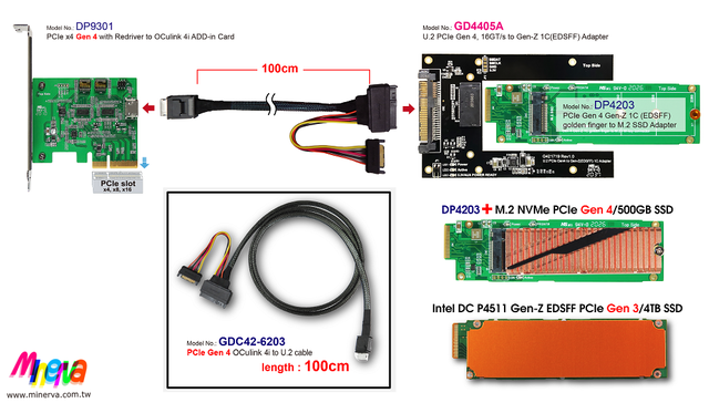 Alt view image 4 of 7 - U.2 PCIe 4.0 to EDSFF (Gen-Z) 1C Adapter for SFF-TA-1006 Form Factor & PCIe Gen4 OCulink 4i (SFF-8611) to U.2 (SFF-8639) Cable/100cm KIT
