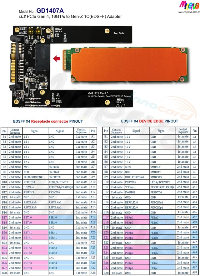 Alt view image 5 of 7 - U.3 PCIe 4.0 to EDSFF (Gen-Z) 1C Adapter for SFF-TA-1006 Form Factor & OCulink 4i (SFF-8611) to U.3 (SFF-8639) Cable/50cm KIT