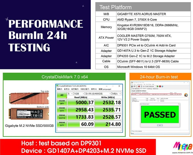 Alt view image 2 of 7 - U.3 PCIe 4.0 to EDSFF (Gen-Z) 1C Adapter for Intel DC P4511 E1.S EDSFF & OCulink 4i (SFF-8611) to U.3 (SFF-8639) Cable/50cm KIT
