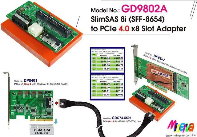 Alt view image 2 of 3 - SlimSAS 8i PCIe 4.0 to PCIe x8 Slot Adapter with +12V, 3.3V, 3.3Vaux Hot Swap Power Controllers