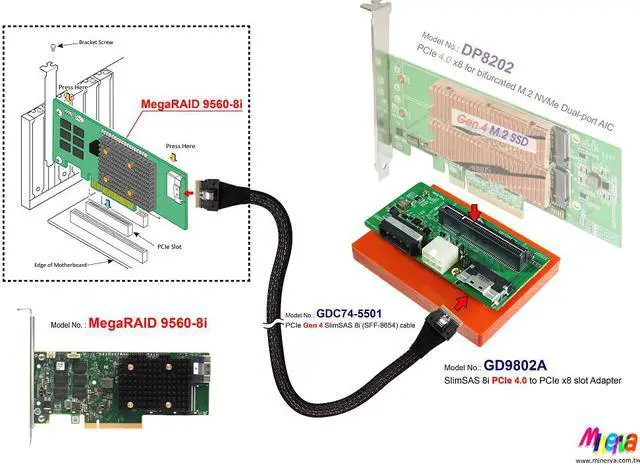 Alt view image 3 of 5 - SlimSAS 8i PCIe 4.0 to PCIe x8 Slot Adapter for Broadcom MegaRAID & HBA Tri-Mode Storage Adapter
