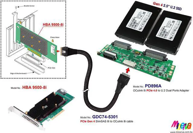 Alt view image 2 of 5 - OCulink 8i PCIe 4.0 to U.2 Daul port for Broadcom MegaRAID & HBA Tri-Mode Storage Adapter