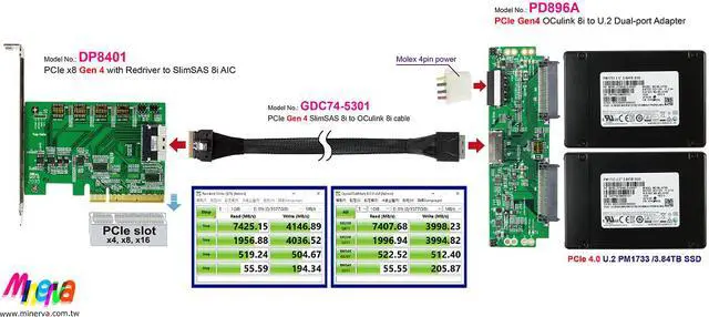 Alt view image 2 of 3 - SFF-8612 8i PCIe 4.0 to U.2 Daul port with +12V Hot Swap Power Controllers