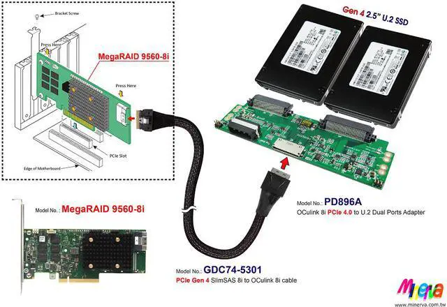 Alt view image 3 of 5 - OCulink 8i PCIe 4.0 to U.2 Daul port for Broadcom MegaRAID & HBA Tri-Mode Storage Adapter