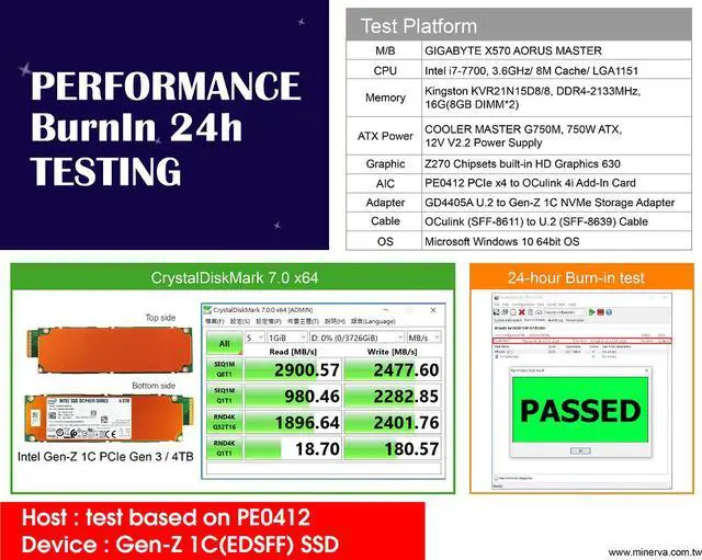 Alt view image 4 of 6 - U.2 PCIe Gen 4, 16GT/s to Gen-Z 1C (EDSFF) for WD Ultrastar DC SN840 E1.L SSD
