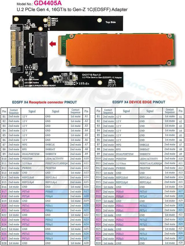 Alt view image 3 of 6 - U.2 PCIe Gen 4, 16GT/s to Gen-Z 1C (EDSFF) for WD Ultrastar DC SN840 E1.L SSD