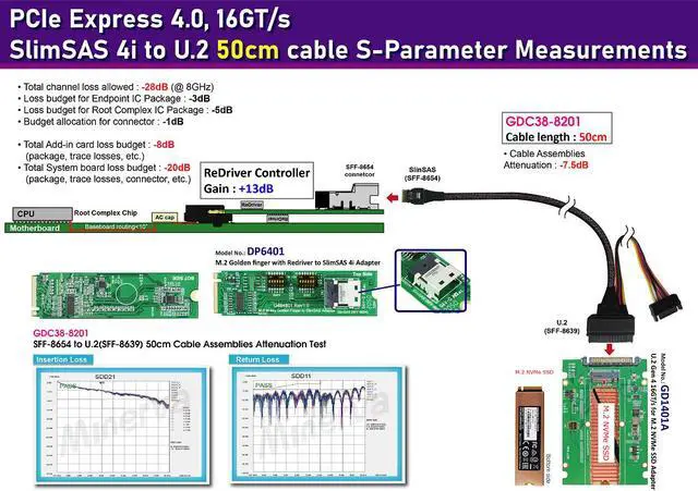 Alt view image 3 of 5 - M.2 M-key PCIe Gen 4 with ReDriver for SFF-8654 4i Adapter