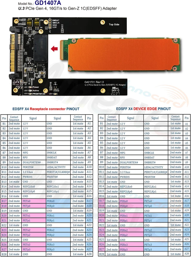 Alt view image 5 of 7 - PCIe x4 Gen4 with ReDriver to OCulink 4i Host Bus Adapter & OCulink 4i to U.3 Cable/100cm & U.3 (SFF-8639) to Gen-Z 1C (EDSFF) Adapter KIT