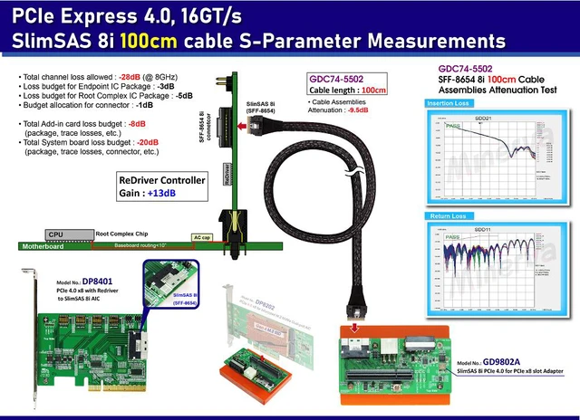 Alt view image 2 of 6 - SFF-8654 8i to PCIe x8 Slot Gen 4 with Hot plug Power Protection + SFF-8654 8i cable,100cm