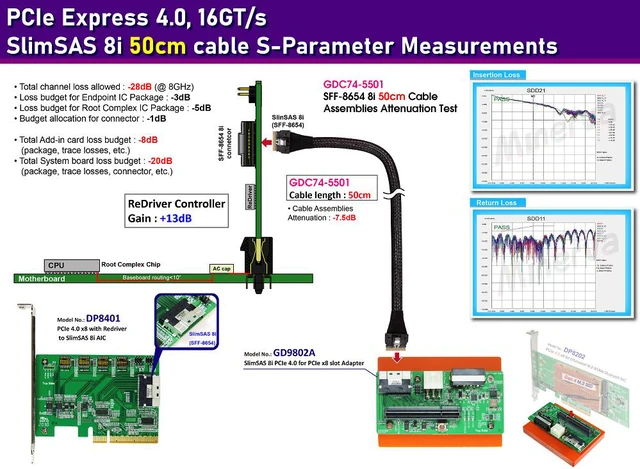 Alt view image 2 of 6 - SlimSAS 8i to PCIe x8 Slot Gen 4 with Hot plug Power Protection + SlinSAS 8i cable, 50cm