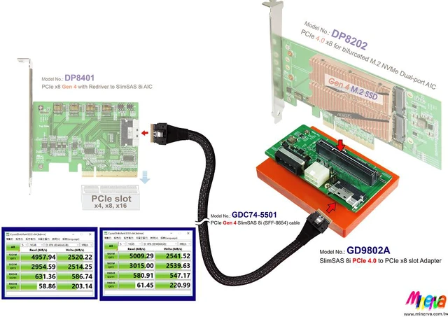 Alt view image 3 of 6 - SlimSAS 8i to PCIe x8 Slot Gen 4 with Hot plug Power Protection + SlinSAS 8i cable, 50cm