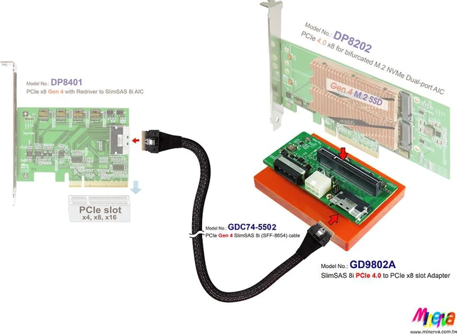 Alt view image 3 of 6 - SFF-8654 8i to PCIe x8 Slot Gen 4 with Hot plug Power Protection + SFF-8654 8i cable,100cm