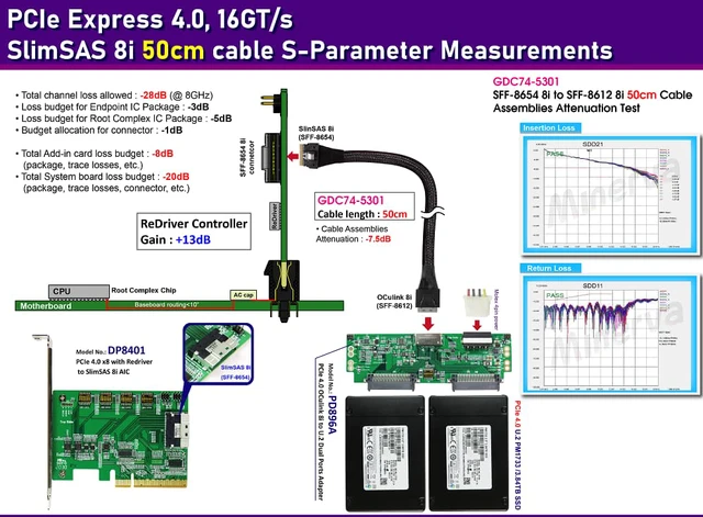 Alt view image 2 of 6 - PCIe 4.0 SlimSAS 8i to OCulink 8i Cable, 50cm for Intel ICE LAKE/Whitley