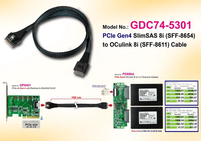 Alt view image 3 of 6 - PCIe 4.0 SFF-8654 8i to OCulink 8i Cable, 50cm for AMD EPYC 7002 Series