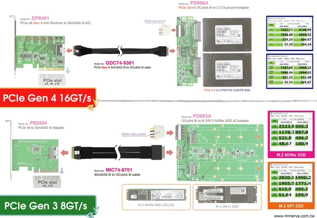Alt view image 6 of 6 - PCIe 4.0 SlimSAS 8i to OCulink 8i Cable, 50cm for Intel ICE LAKE/Whitley