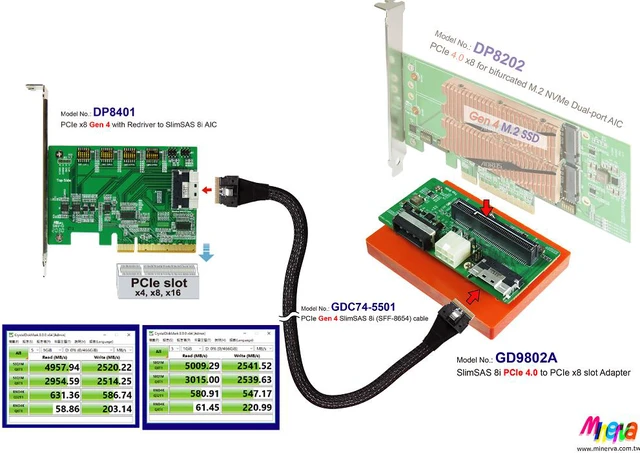 Alt view image 3 of 6 - PCIe x8 Gen 4 with ReDriver to SlimSAS 8i + SlimSAS 8i cable,50cm+SlimSAS 8i to PCIe x8 Slot Gen 4 with Hot plug Power Protection